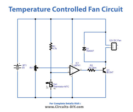 Temperature Controlled DC Fan