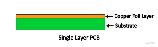 single-layer-pcb-construction