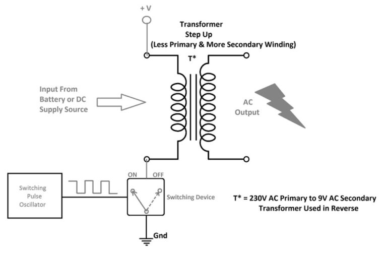 Inverter Circuit using IC 555