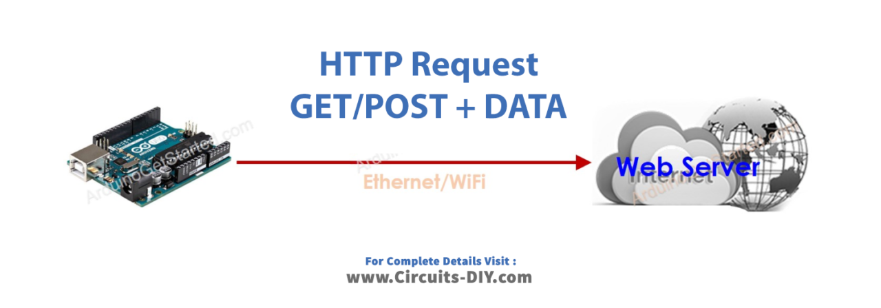 HTTP-request-get-post-data