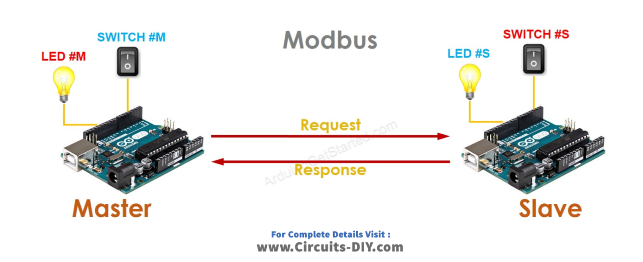 modbus-arduino