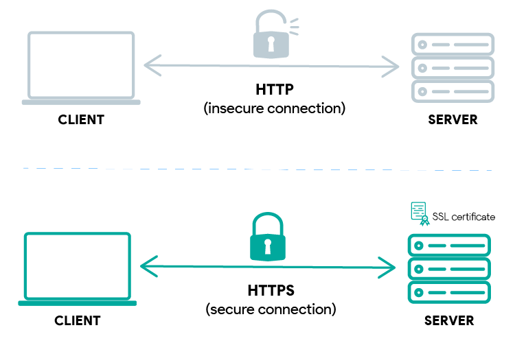 How to add SSL Certificates to Wifi Nina/Wifi 101 Modules