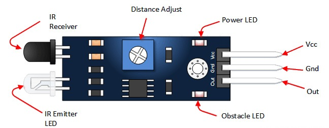 HW201 Infrared (IR) Sensor Module