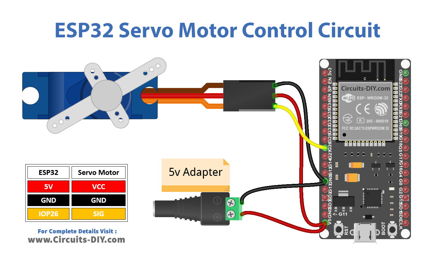 Esp32 Tutorial Servo Motor Control 9485