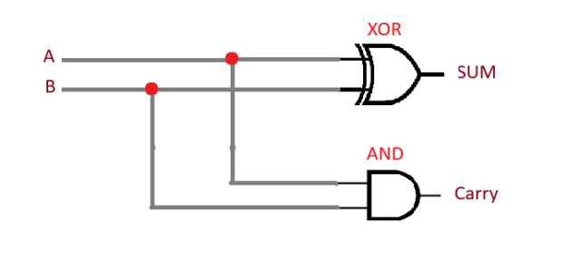 Half Adder Circuit Using Logic Gates