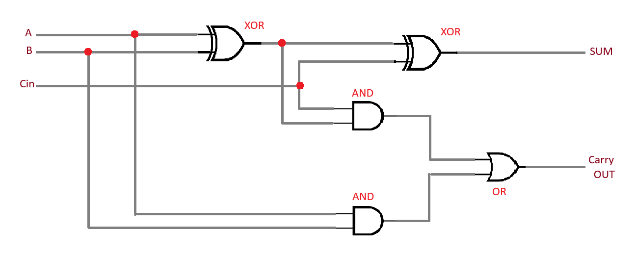 Full Adder Circuit Diagram