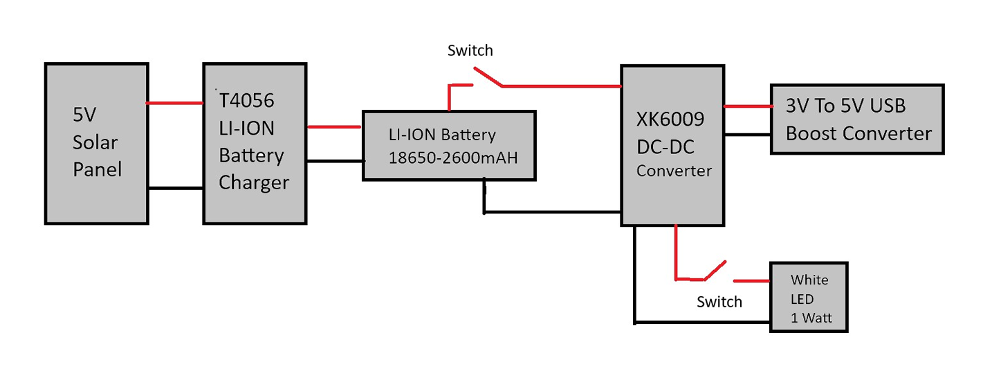 Solar Power Bank Circuit