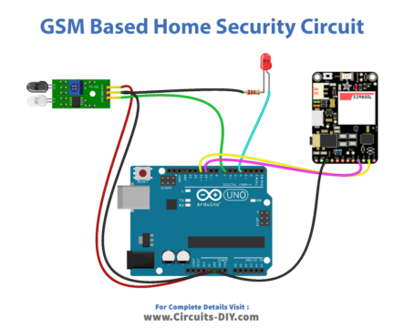 GSM Based Home Security System Using Arduino