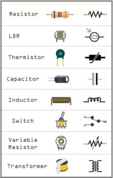 The Power of Electronic Components: A Comprehensive Guide