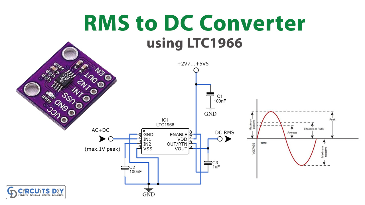 RMS